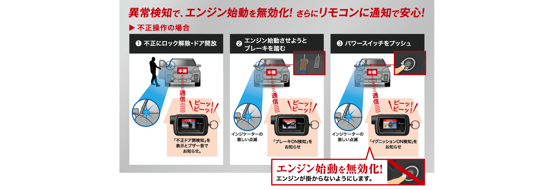 愛車を守るカーセキュリティ「Argus D1」（アルゴス） | 特集 | 株式 